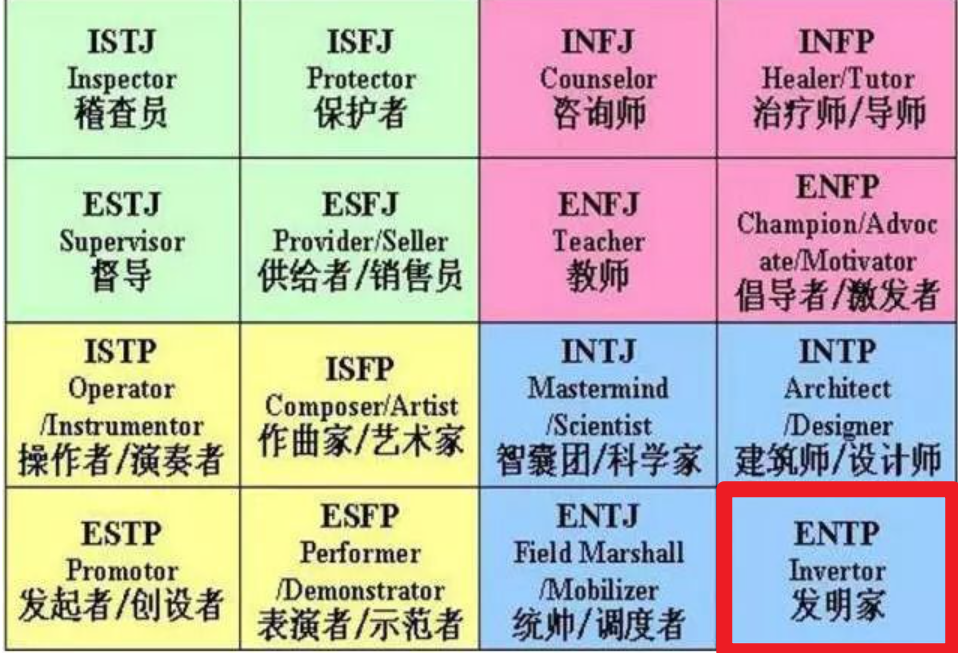 ../_images/MBTI_all.png