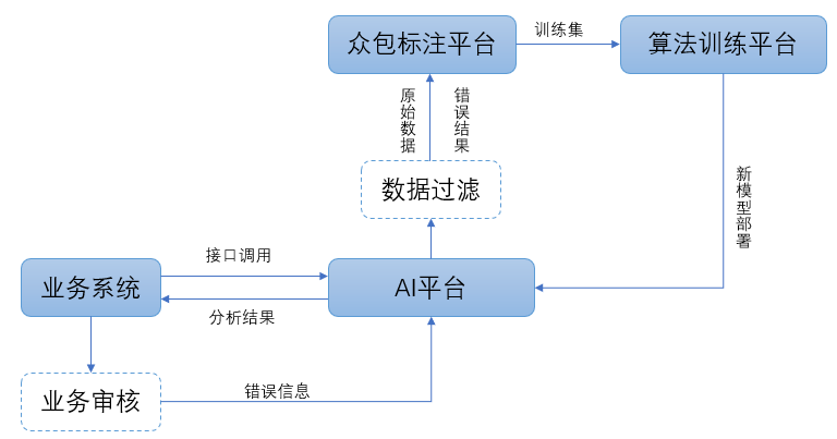 ../_images/data_flow_chart.png