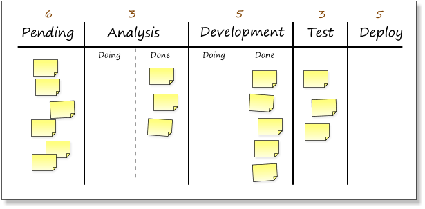 ../_images/kanban.png