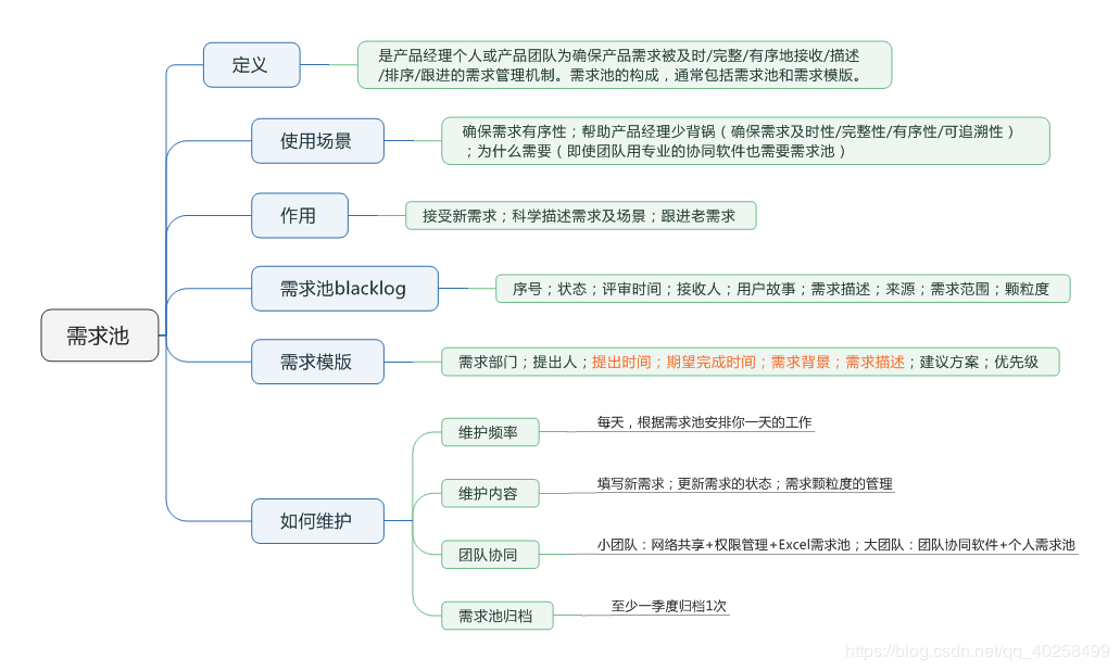 ../_images/requirements_pool_mindmap.png